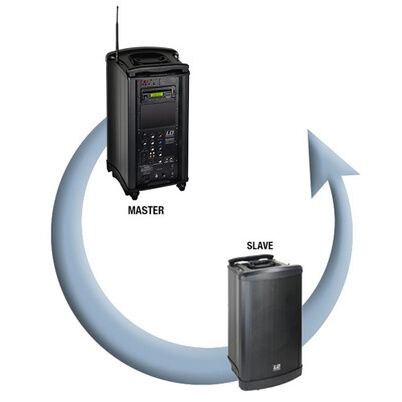 LD Systems Roadman 102 SP